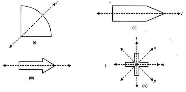 RS Aggarwal Solutions for Class 6 Maths Chapter 20–Two-Dimensional Reflection Symmetry (Linear Symmetry) Question 9