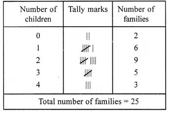 RS Aggarwal Solutions for Class 6 Maths Chapter 22–Data Handling Question 2