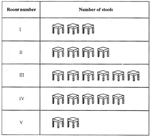 RS Aggarwal Solutions for Class 6 Maths Chapter 23–Pictograph Question 2