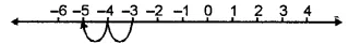 RS Aggarwal Solutions for Class 6 Maths Chapter 4–Integers Ex 4A Question 10