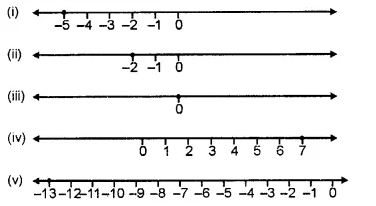 RS Aggarwal Solutions for Class 6 Maths Chapter 4–Integers Ex 4A Question 3