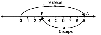RS Aggarwal Solutions for Class 6 Maths Chapter 4–Integers Ex 4B Question 1