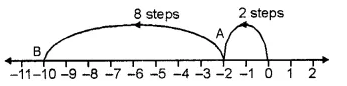 RS Aggarwal Solutions for Class 6 Maths Chapter 4–Integers Ex 4B Question 1
