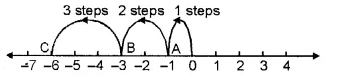 RS Aggarwal Solutions for Class 6 Maths Chapter 4–Integers Ex 4B Question 1