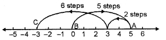 RS Aggarwal Solutions for Class 6 Maths Chapter 4–Integers Ex 4B Question 1