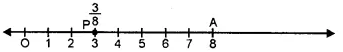 RS Aggarwal Solutions for Class 6 Maths Chapter 5–Fractions Ex 5A Question 13