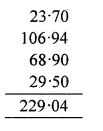 RS Aggarwal Solutions for Class 6 Maths Chapter 7–Decimals Ex 7C Question 2