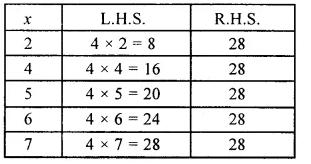 RS Aggarwal Solutions for Class 6 Maths Chapter 9–Linear Equations in One Variable Ex 9A Question 4