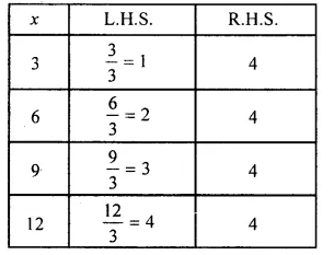 RS Aggarwal Solutions for Class 6 Maths Chapter 9–Linear Equations in One Variable Ex 9A Question 4
