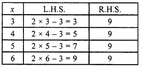 RS Aggarwal Solutions for Class 6 Maths Chapter 9–Linear Equations in One Variable Ex 9A Question 4