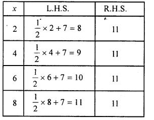 RS Aggarwal Solutions for Class 6 Maths Chapter 9–Linear Equations in One Variable Ex 9A Question 4