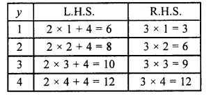 RS Aggarwal Solutions for Class 6 Maths Chapter 9–Linear Equations in One Variable Ex 9A Question 4