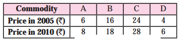 Maharashtra Board Solutions Class 12 Economics: Chapter 6- Index Numbers Question 3.1
