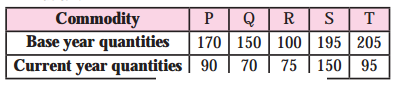Maharashtra Board Solutions Class 12 Economics: Chapter 6- Index Numbers Question 3.2