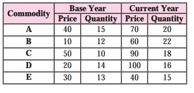 Maharashtra Board Solutions Class 12 Economics: Chapter 6- Index Numbers Question 3.3