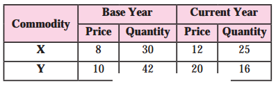 Maharashtra Board Solutions Class 12 Economics: Chapter 6- Index Numbers Question 3.4