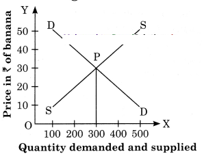 Maharashtra Board Solutions Class 12 Economics: Chapter 5- Forms of Market 6.2