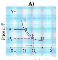 Maharashtra Board Solutions Class 12 Economics: Chapter 3 (A)- Demand Analysis Question 3