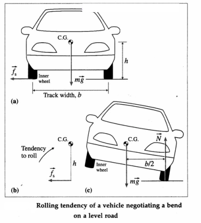 Maharashtra Board Solutions Class 12 Physics: Chapter 1- Rotational Dynamics Question 4