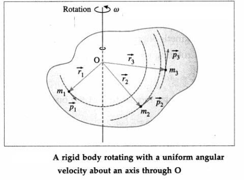 Maharashtra Board Solutions Class 12 Physics: Chapter 1- Rotational Dynamics Question 7