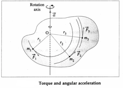 Maharashtra Board Solutions Class 12 Physics: Chapter 1- Rotational Dynamics Question 8