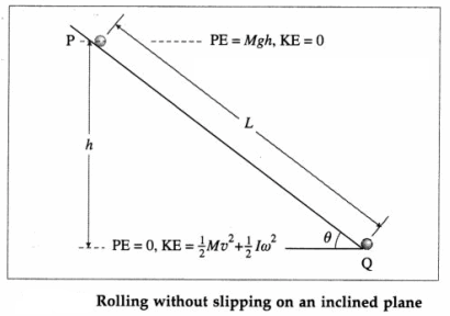 Maharashtra Board Solutions Class 12 Physics: Chapter 1- Rotational Dynamics Question 11