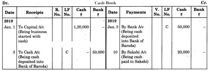 Maharashtra Board Solutions Class 11-Book Keeping and Accountancy: Chapter 5- Subsidiary Books 1