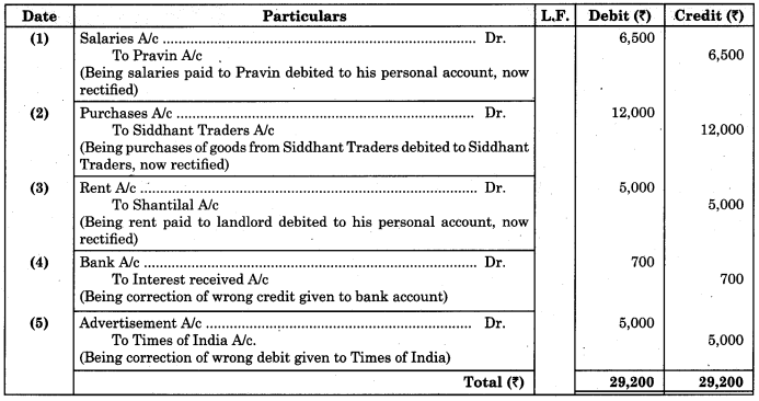 Maharashtra Board Solutions Class 11-Book Keeping and Accountancy: Chapter 8- Rectification of Errors 1