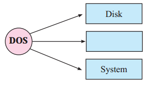 Maharashtra Board Solutions Class 11-Information Technology: Chapter 1- Basics of Information Technology 1.1