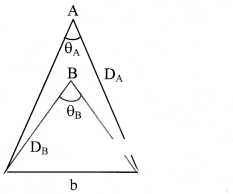Maharashtra Board Solutions Class 11-Physics: Chapter 1- Units and Measurements  2.1