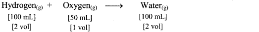 Maharashtra Board Solutions Class 11-Chemistry: Chapter 1- Some Basic Concepts of Chemistry 2.A