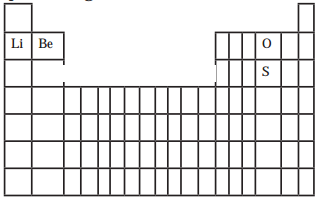 Maharashtra Board Solutions Class 11-Chemistry: Chapter 7- Modern Periodic Table D