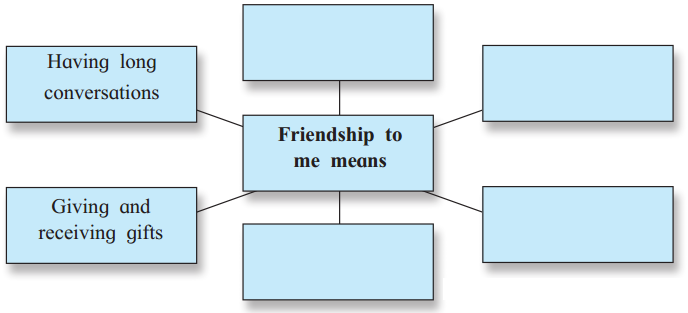 Maharashtra Board Solutions Class 11-English Yuvakbharati (Prose): Chapter 1- Being Neighborly i