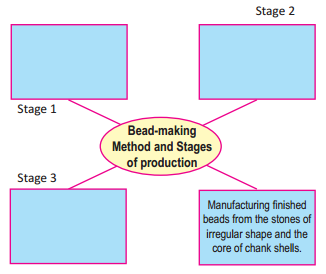 Maharashtra Board Solutions Class 11-History: Chapter 1- First Farmers 2.1