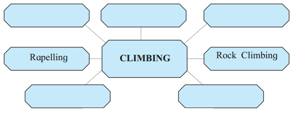 Maharashtra Board Solutions Class 11-English Yuvakbharati (Prose): Chapter 2- On To The Summit: We Reach The Top 1