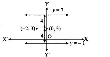 Maharashtra Board Solutions Class 11-Arts & Science Maths (Part 1): Chapter 5- Straight Line Ex . 5.2 Question 2