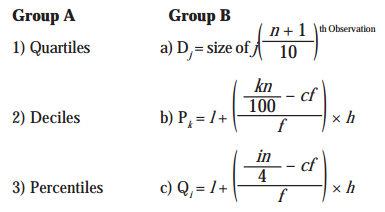 Maharashtra Board Solutions Class 11-Economics: Chapter 3- Partition Values 2