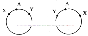 Maharashtra Board Solutions Class 11-Arts & Science Maths (Part 2): Chapter 3- Permutations and Combination Ex . 3.5