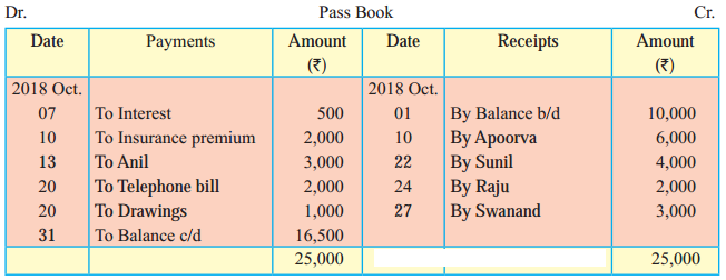 Maharashtra Board Solutions Class 11-Book Keeping and Accountancy: Chapter 6- Bank Reconciliation Statement 1
