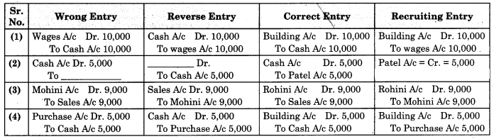 Maharashtra Board Solutions Class 11-Book Keeping and Accountancy: Chapter 8- Rectification of Errors 5