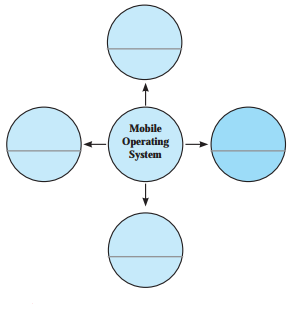 Maharashtra Board Solutions Class 11-Information Technology: Chapter 1- Basics of Information Technology 5.1
