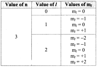 Maharashtra Board Solutions Class 11-Chemistry: Chapter 4- Structure of Atom O