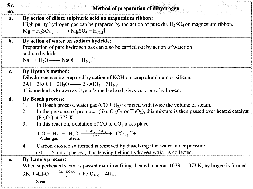 Maharashtra Board Solutions Class 11-Chemistry: Chapter 8- Elements of Group 1 and 2