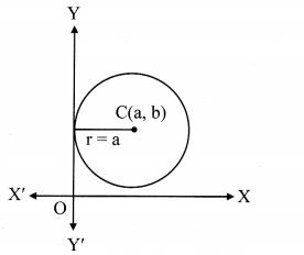 Maharashtra Board Solutions Class 11-Arts & Science Maths (Part 1): Chapter 6- Circle Ex 6.1
