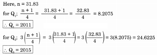 Maharashtra Board Solutions Class 11-Economics: Chapter 7- Unemployment in India 5