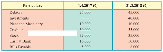 Maharashtra Board Solutions Class 11-Book Keeping and Accountancy: Chapter 10- Single Entry System 5