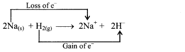 Maharashtra Board Solutions Class 11-Chemistry: Chapter 8- Elements of Group 1 and 2