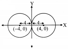 Maharashtra Board Solutions Class 11-Arts & Science Maths (Part 1): Chapter 6- Circle Ex 6.1