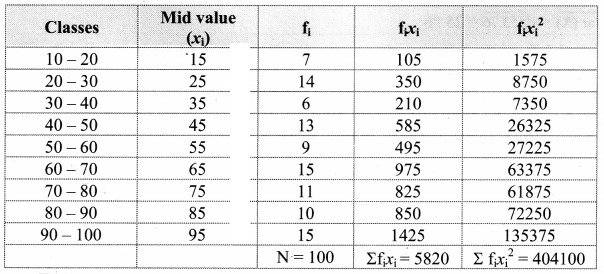 Maharashtra Board Solutions Class 11-Arts & Science Maths (Part 1): Chapter 8- Measures of Dispersion Ex 8.2