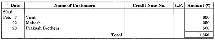 Maharashtra Board Solutions Class 11-Book Keeping and Accountancy: Chapter 5- Subsidiary Books 6